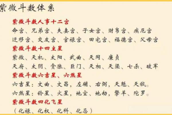 紫微斗数疾厄宫破军旺