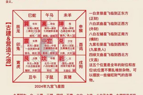 阴盘奇门八字详解，轻松掌握未来10年运势