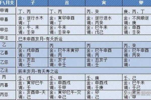 换个角度 如何从日常生活中寻找八字喜用神 换个角度 如何从日常生活中寻找八字喜用神