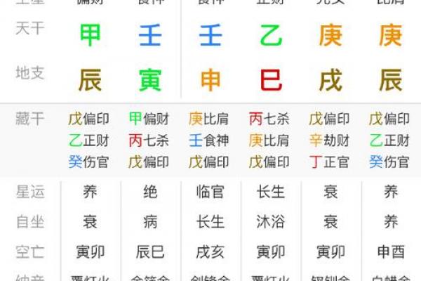 明星八字分析