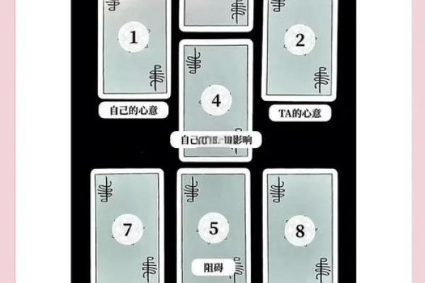 塔罗牌测试，一月事业运如何，你能升职加薪嘛？