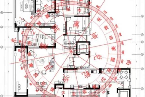 装修房的风水，装修房的风水讲究