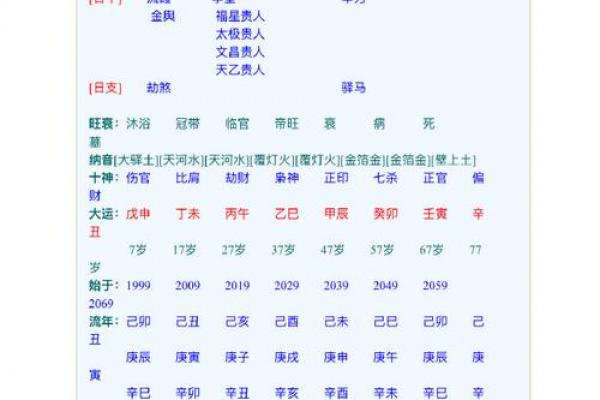 清娟盲派八字内部资料 清娟盲派八字内部资料