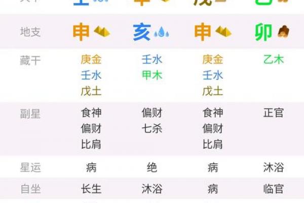 清娟盲派八字内部资料 清娟盲派八字内部资料