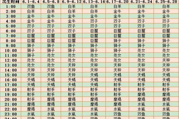 之一季度的星座运势查询