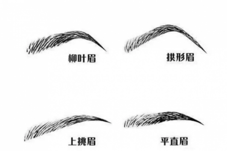 风水角度：柳叶眉女生的面相解释