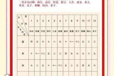 八字看婚姻到底准不准