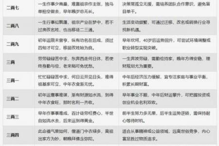 算命要问哪些问题