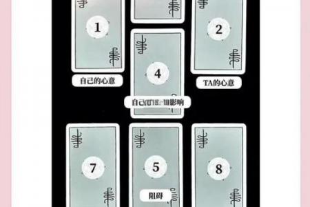 塔罗牌测试，一月事业运如何，你能升职加薪嘛？