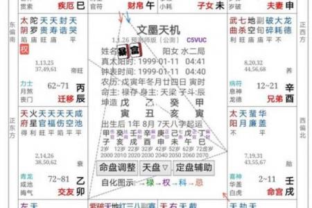 紫微斗数之各星曜所主行业：看限运事业