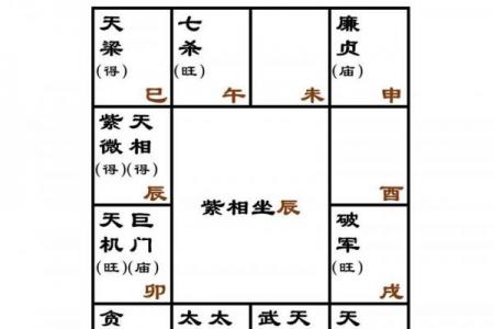 紫微斗数格局破了会怎么样 紫微斗数 破格？