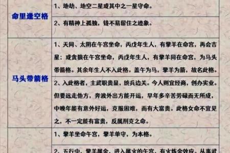 紫微斗数化忌对照 紫微斗数化忌入各宫？
