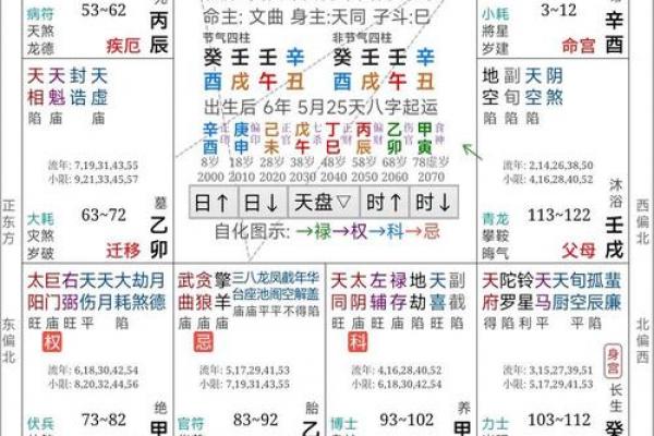 周易四柱算命姻缘测算财运测算在线预测