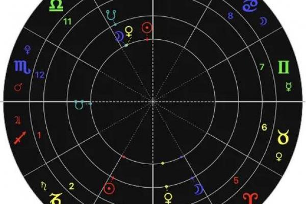 双生火焰的星盘一样吗 双生火焰的星盘一样吗