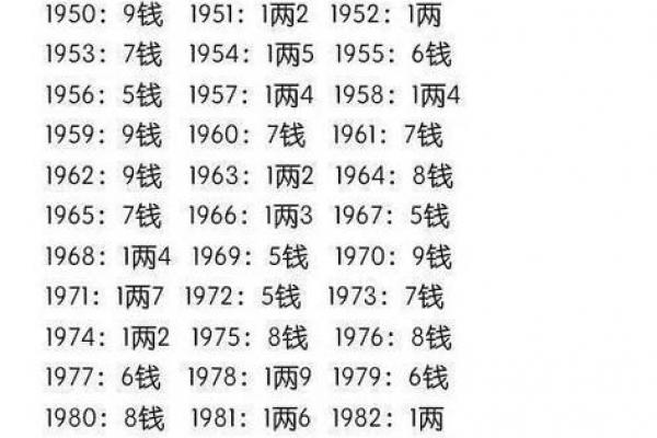 生辰八字是如何测算出一个人的性格和命运的? 生辰八字是如何测算出一个人的性格和命运的?