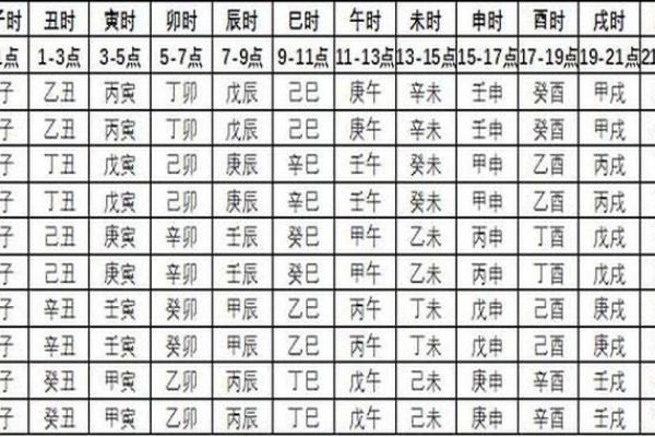 各个时辰的生辰八字查询 各个时辰的生辰八字查询