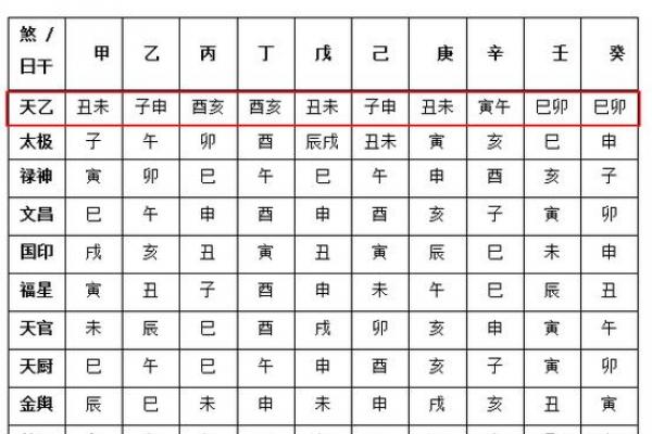 八字中神煞怎么看