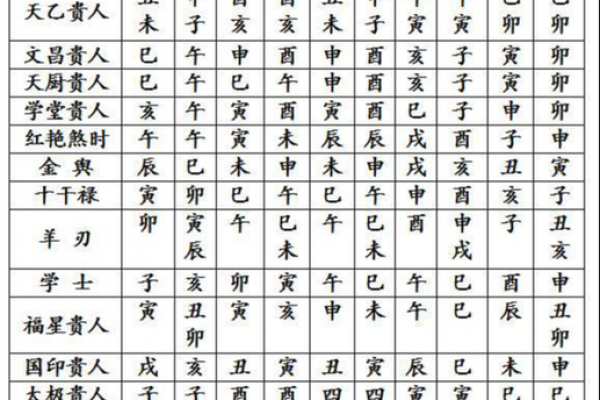 八字中神煞怎么看