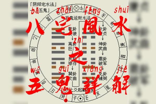平原八宅风水,八宅风水第一课 平原八宅风水,八宅风水第一课