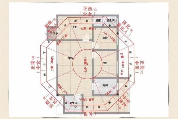 房子风水布局好不好 房子风水布局好不好