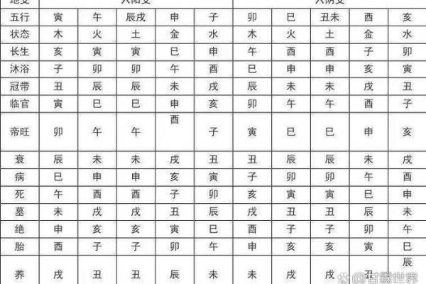 八字纯阳为什么是帝王命取决于什么 八字纯阳为什么是帝王命取决于什么