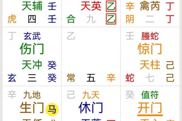 奇门遁甲算命准不准