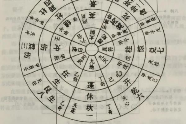 奇门遁甲算命准不准