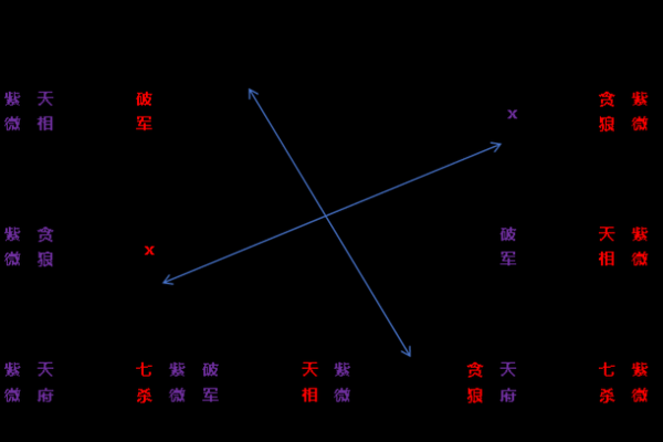 紫微斗数之廉贞星：此星在命盘什么地方，这辈子的业障就在哪里