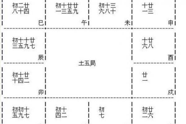 紫薇斗数流日求职 紫薇斗数流日求职