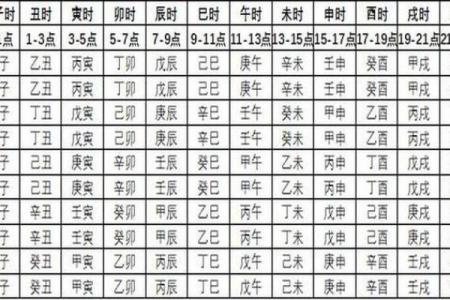 各个时辰的生辰八字查询