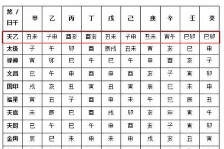 八字中神煞怎么看