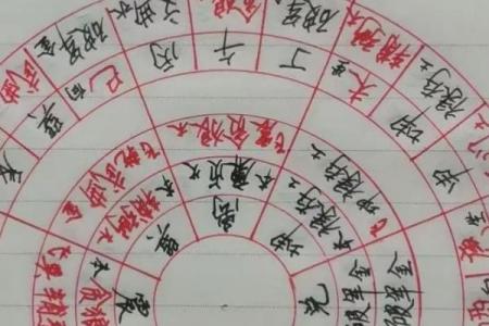 平原八宅风水，八宅风水第一课