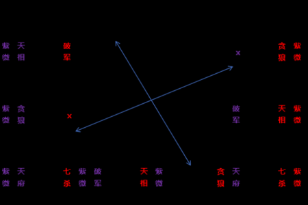 紫微斗数之廉贞星：此星在命盘什么地方，这辈子的业障就在哪里