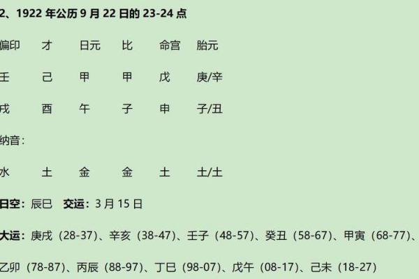 论八字：寅月甲日加时辰