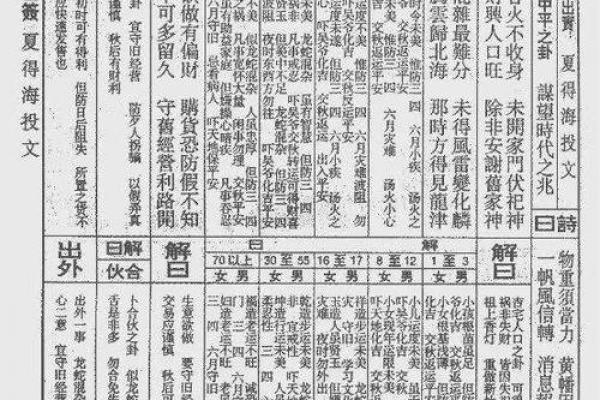 太上老君灵签解析