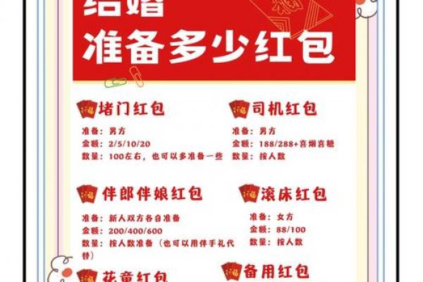 算命红包给多少钱才吉利 算命注意事项