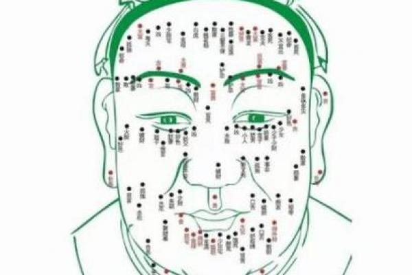 算命左眼白眼球有痣代 算命左眼白眼球有痣代