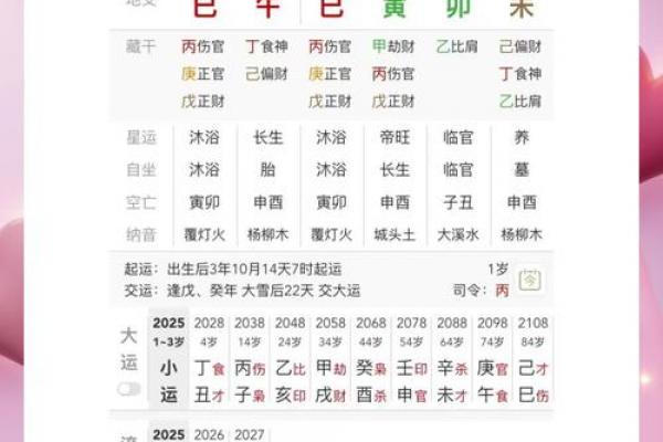 八字命格详批 你的八字命格如何分析