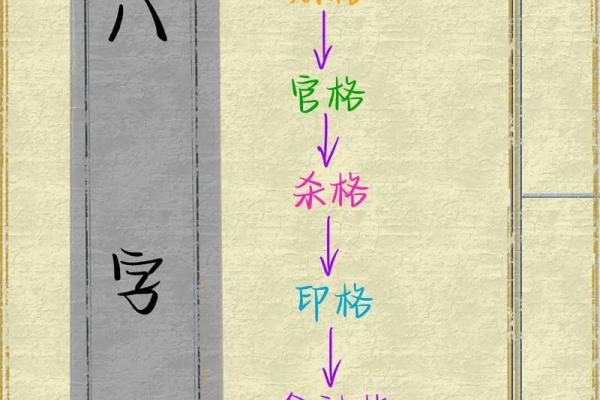 八字命格详批 你的八字命格如何分析