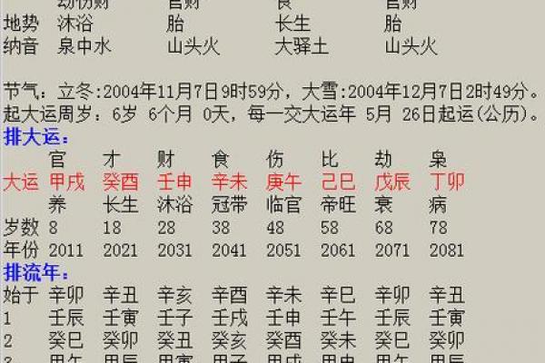 5月11生人八字算命,生辰八字月日查询表