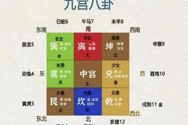 天象风水_古代皇宫风水格局什么部门负责 天象风水_古代皇宫风水格局什么部门负责