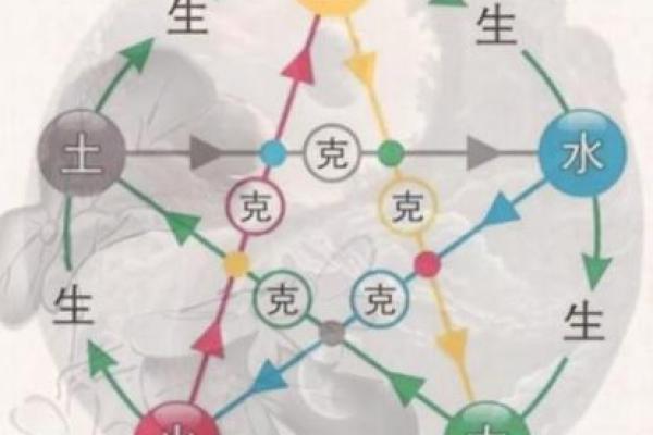 八字生命 八字生命