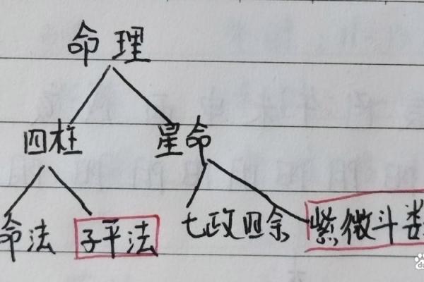 如何应对算不出的八字？