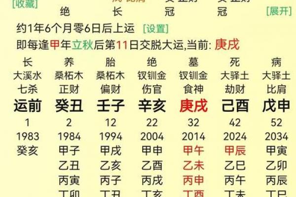 八字气势 八字气势
