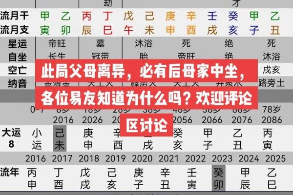 八字看她为何离婚? 八字看她为何离婚?