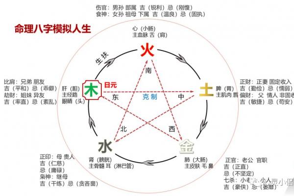 八字“运命”之心理学解析