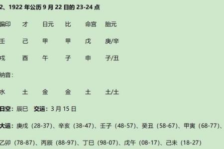 论八字：寅月甲日加时辰