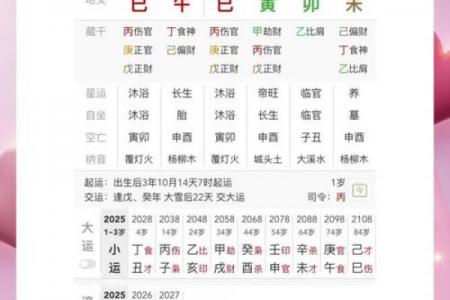 八字命格详批 你的八字命格如何分析