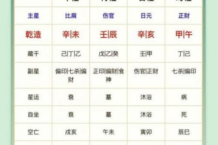 算姻缘免费生辰八字