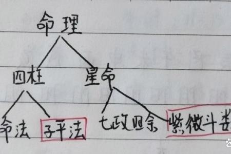 如何应对算不出的八字？
